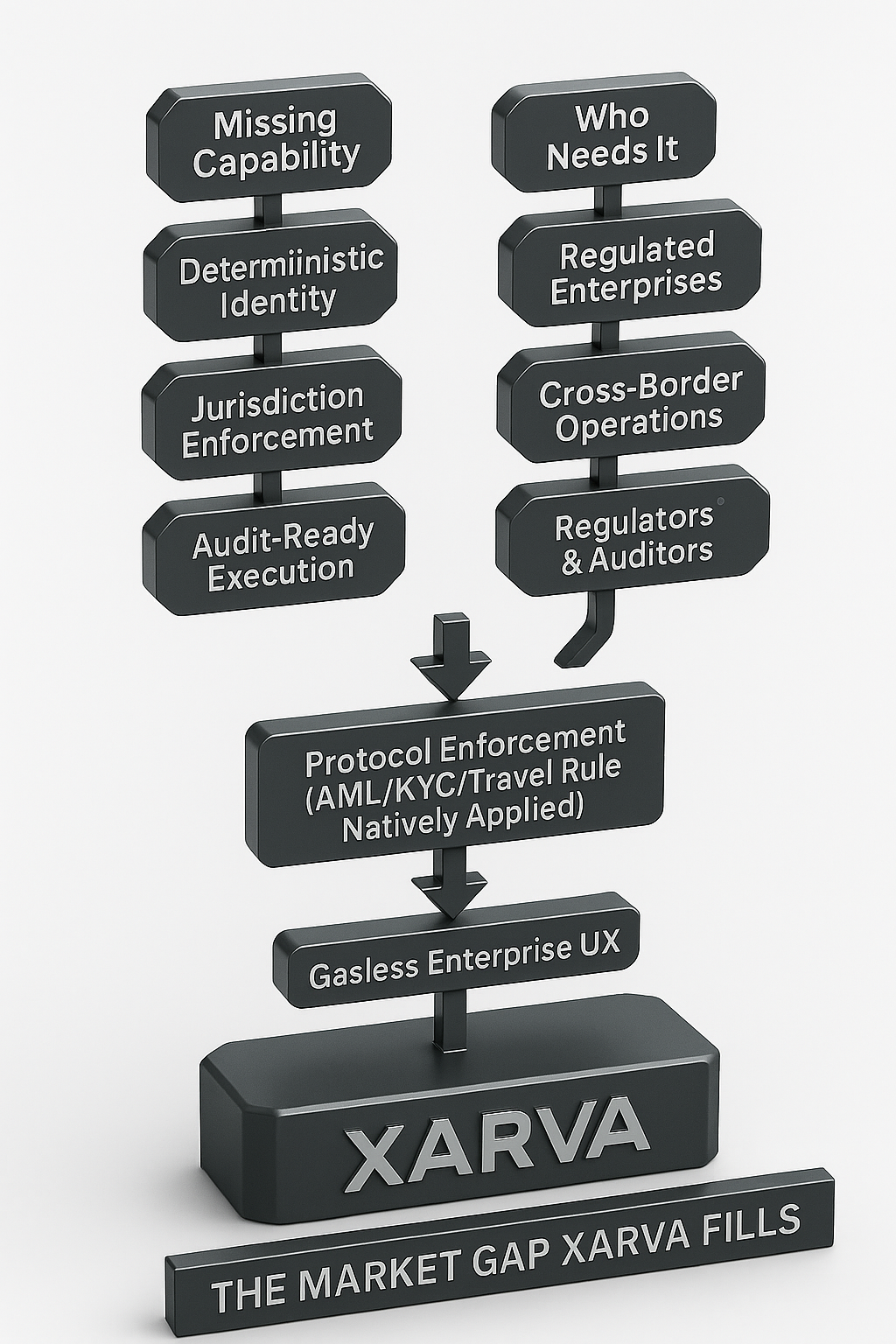 Figure 1.2 — Market Gap Xarva Fills
