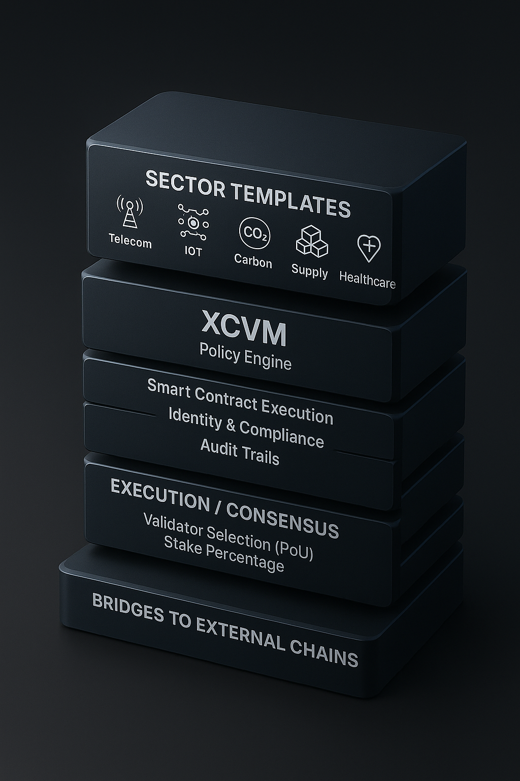 Figure 3.1 — XCVM Architecture Stack