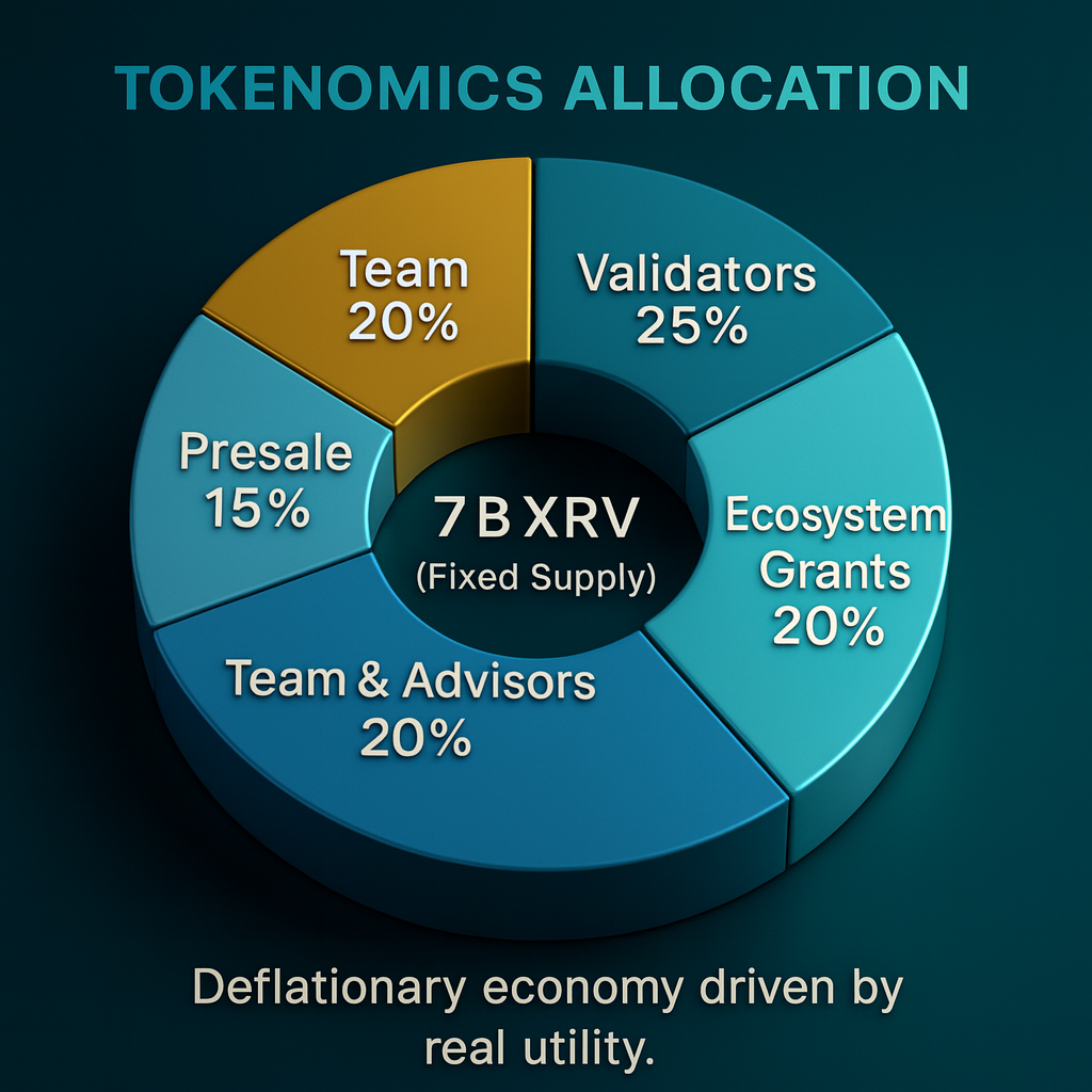 Figure 4.1 — Proof-of-Utility (PoU) Validator Flow
