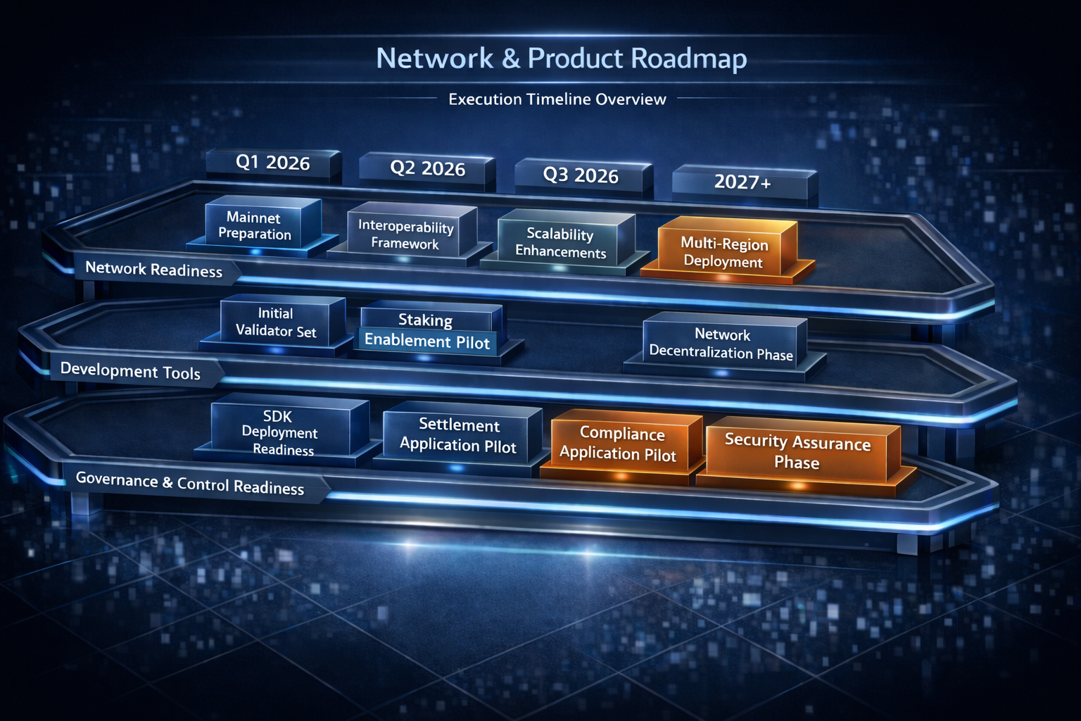 Figure 6.1 — Roadmap / Phased Execution