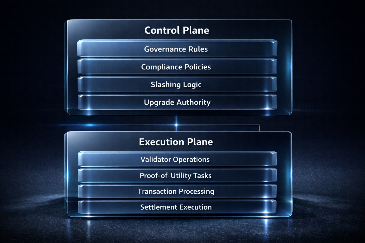 Appendix A.1 — Governance vs Execution Separation